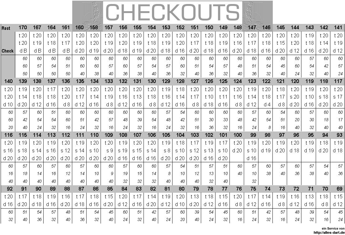 Dart Checkout Tabelle Pdf