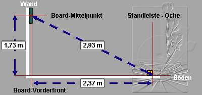 Steeldart-Board aufhängen Maße
